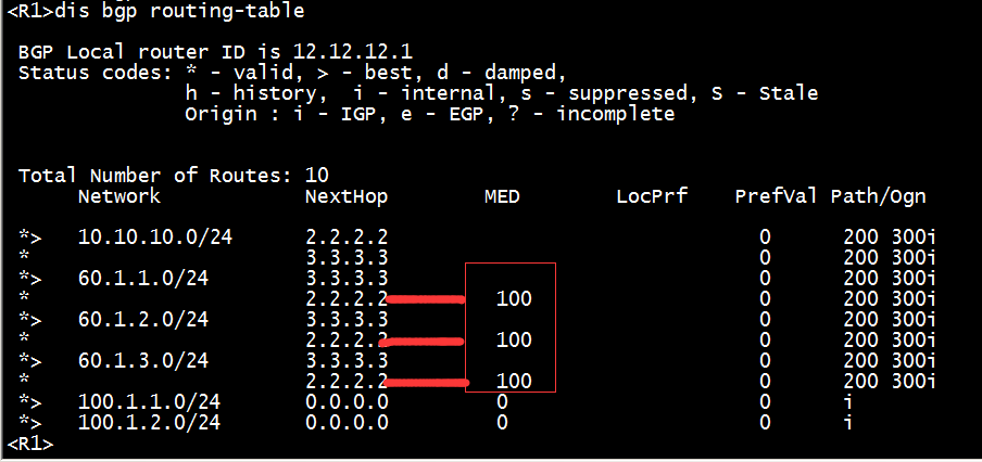 BGP-MED-2