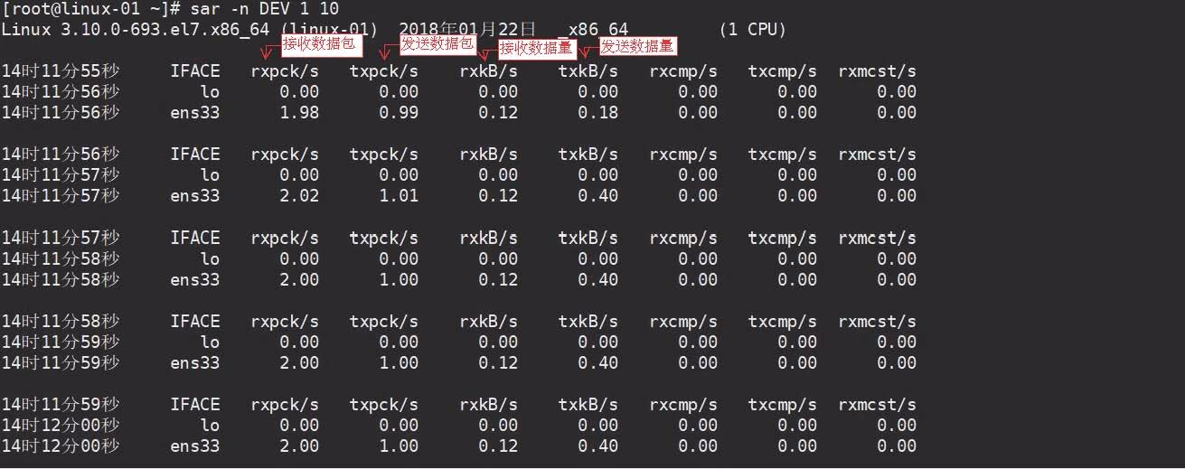 10.1使用w查看系统负载10.2vmstat命令10.3top命令10.4sar命令nload命令