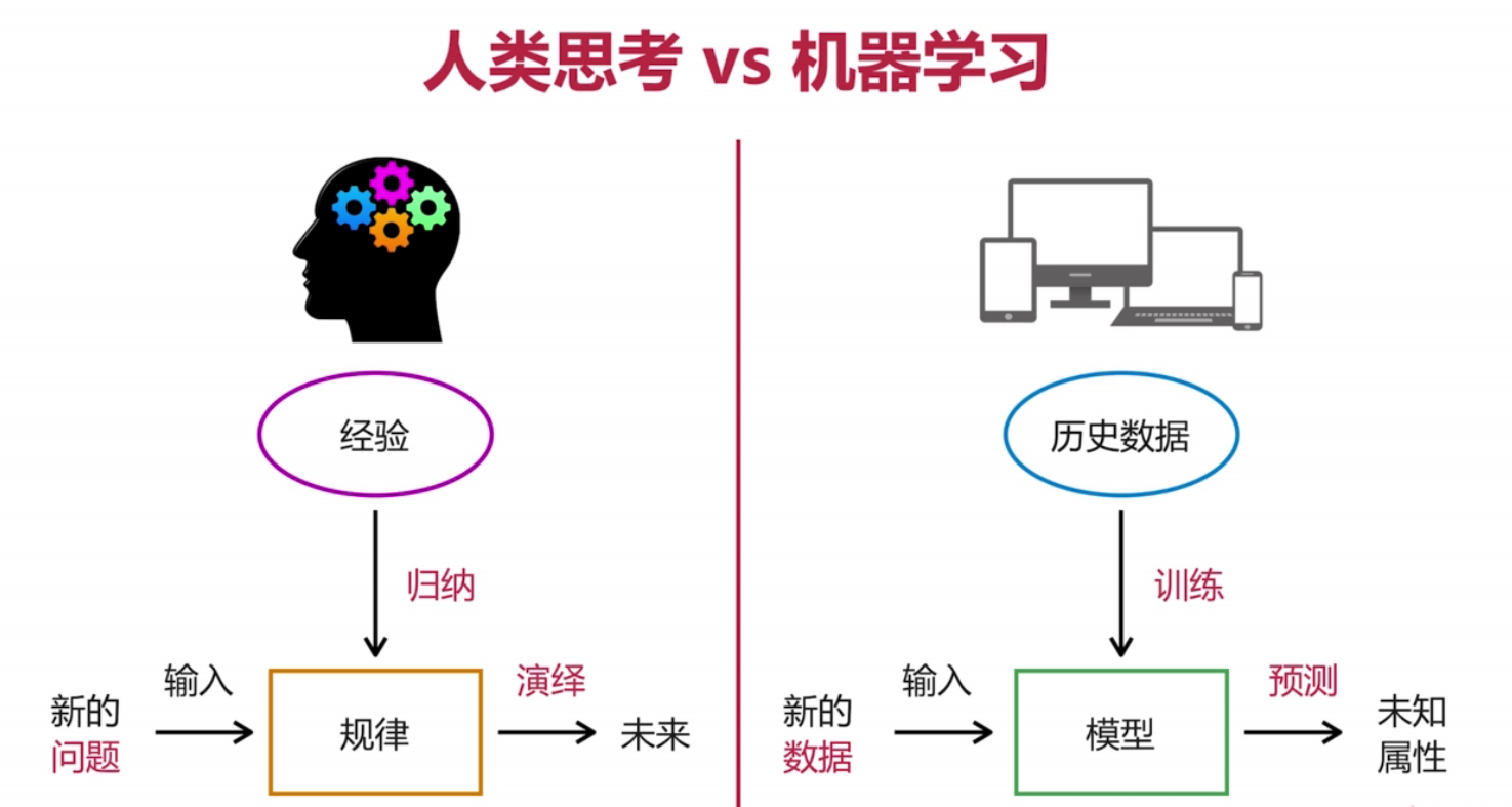 人工智能简介