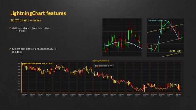 LightningChart 图表控件图库