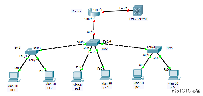 小型公司网络构建——单臂路由与DHCP的结合