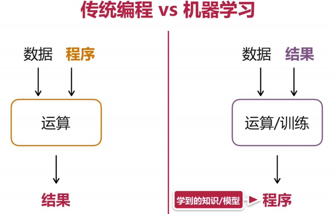 人工智能简介