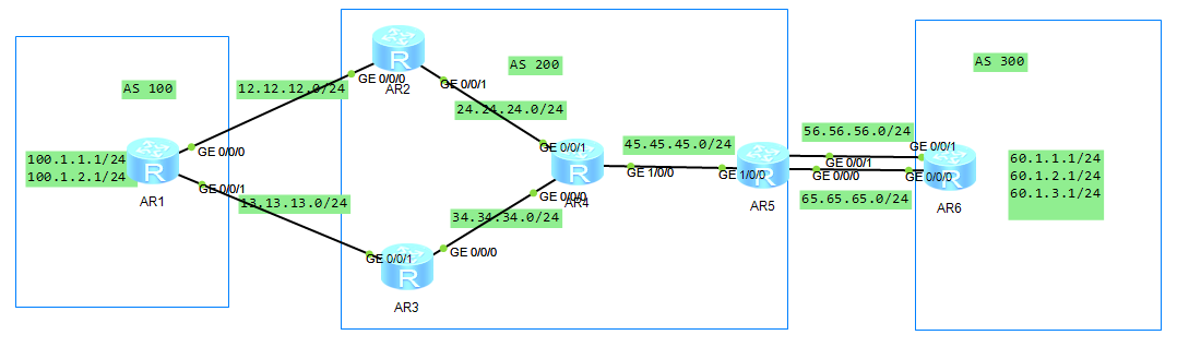 BGP-As-Path-1