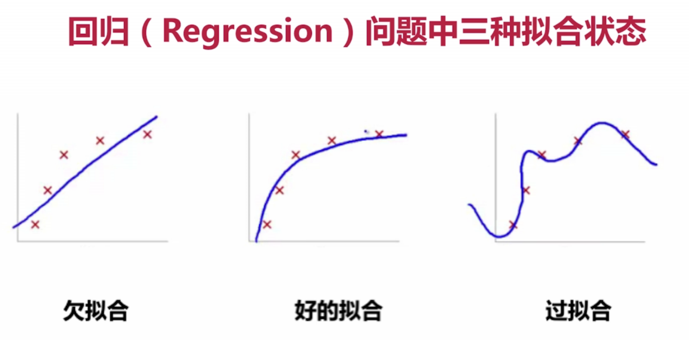 人工智能简介