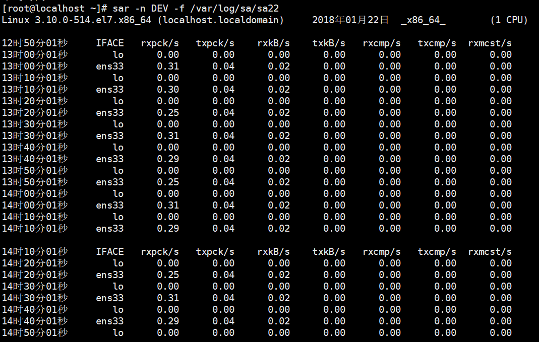 Linux日常管理技巧（1）：w，top，vmstat，sar命令