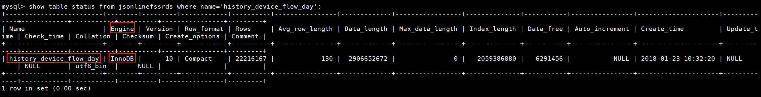 mysql清除磁盘碎片