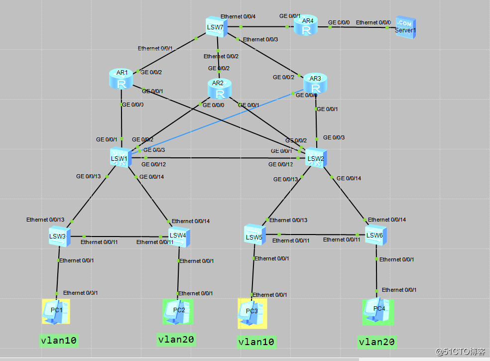 中小型網絡構建——VRRP的應用