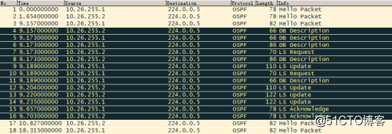 OSPF鄰接關系建立