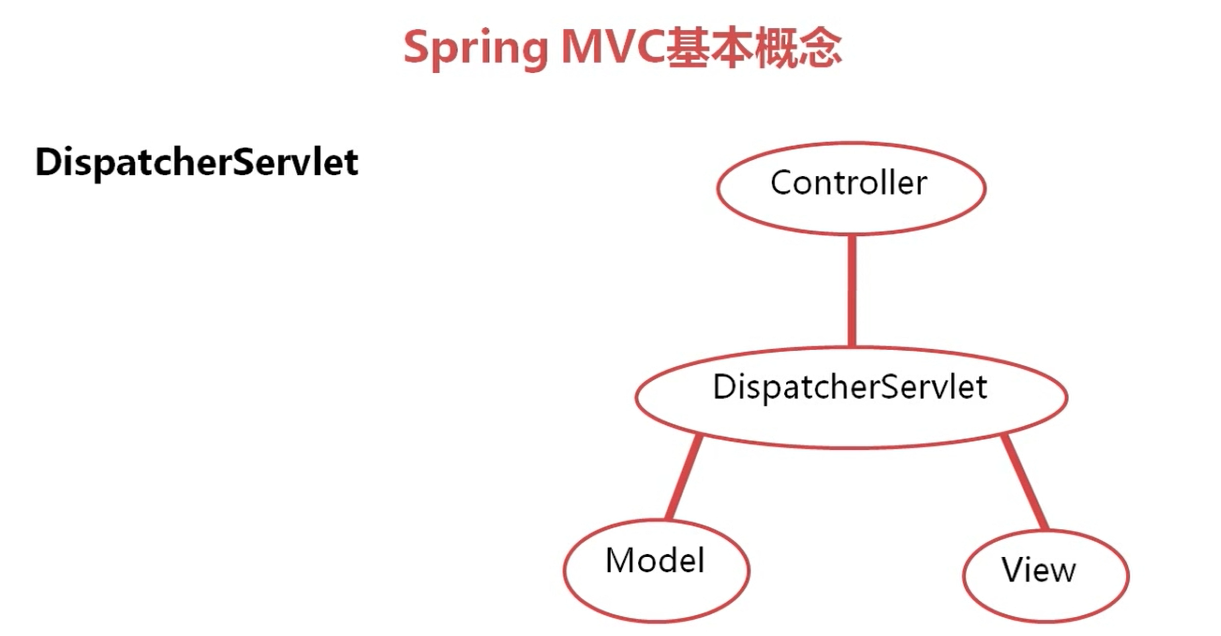 SpringMVC