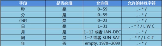 Java定时任务调度详解