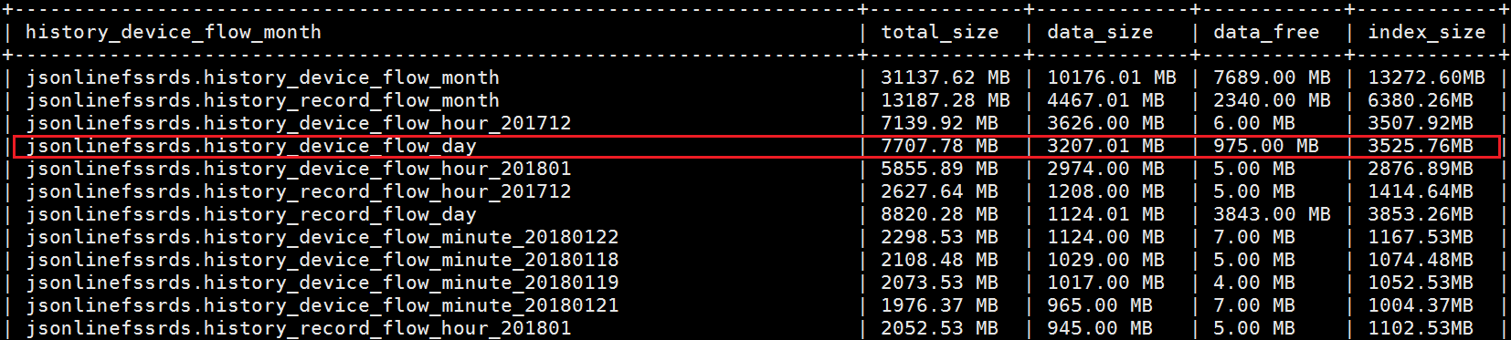 mysql清除磁盘碎片