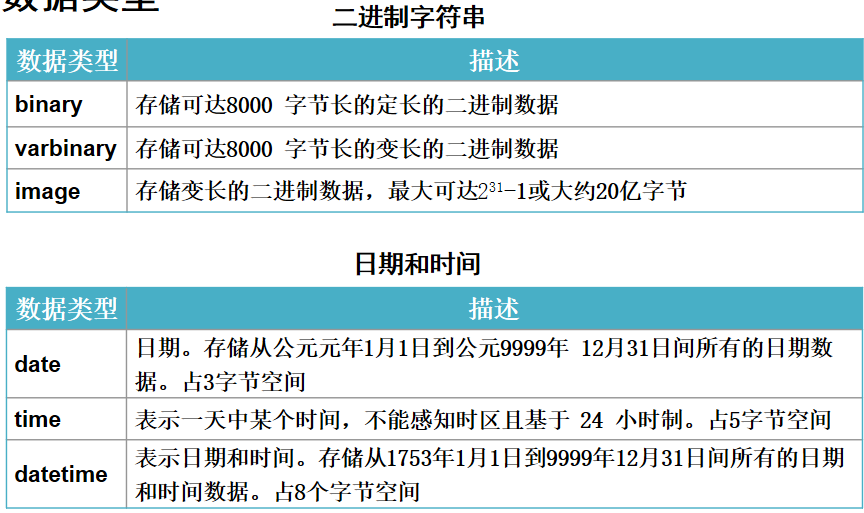 SQL server 数据库的表的创建与使用T-SQL语句操控数据表