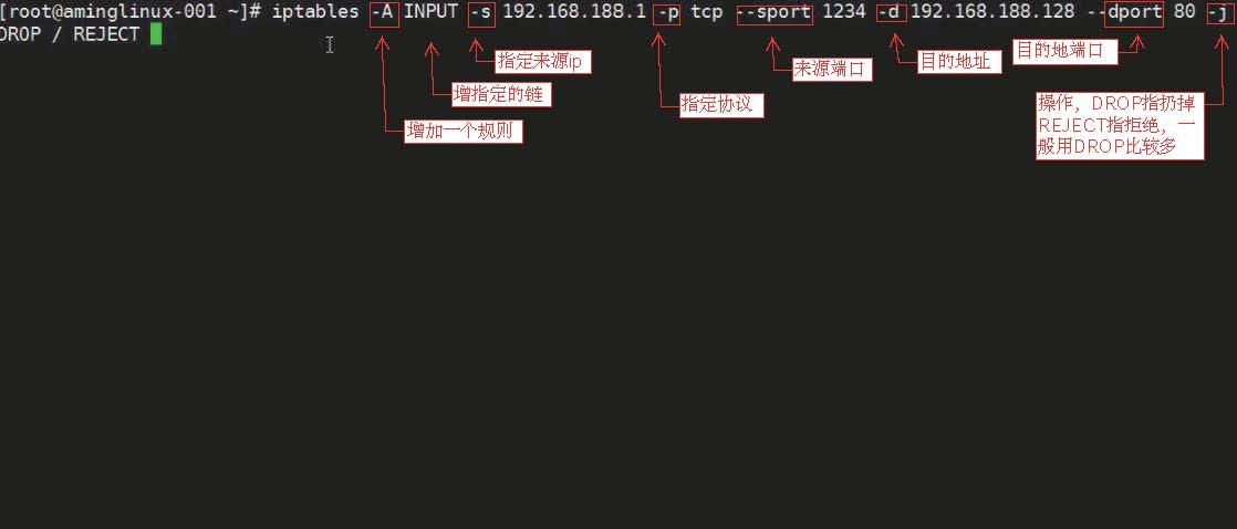 网络相关firewalld和netfilter netfilter5表5链 介绍iptables语法