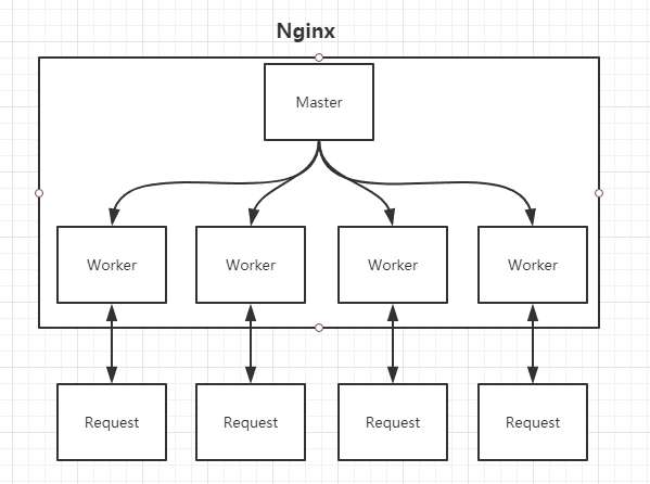 深入浅出Nginx