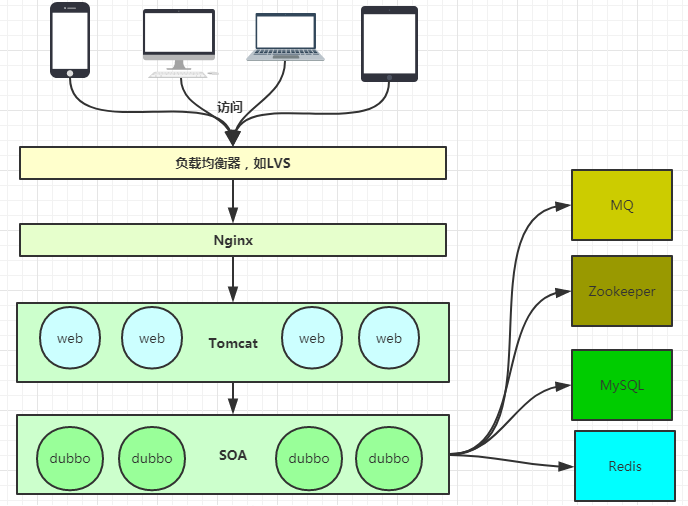 深入浅出Nginx