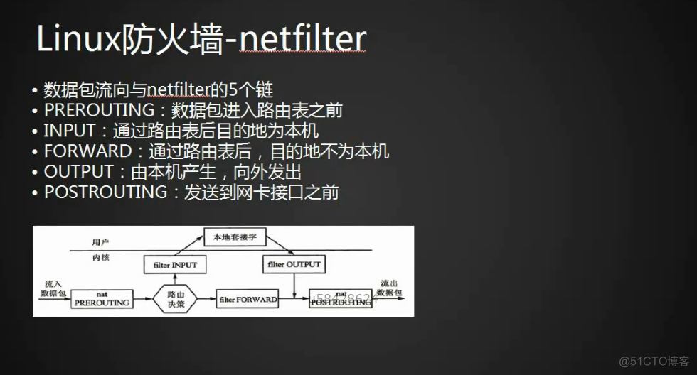 网络相关firewalld和netfilter netfilter5表5链 介绍iptables语法