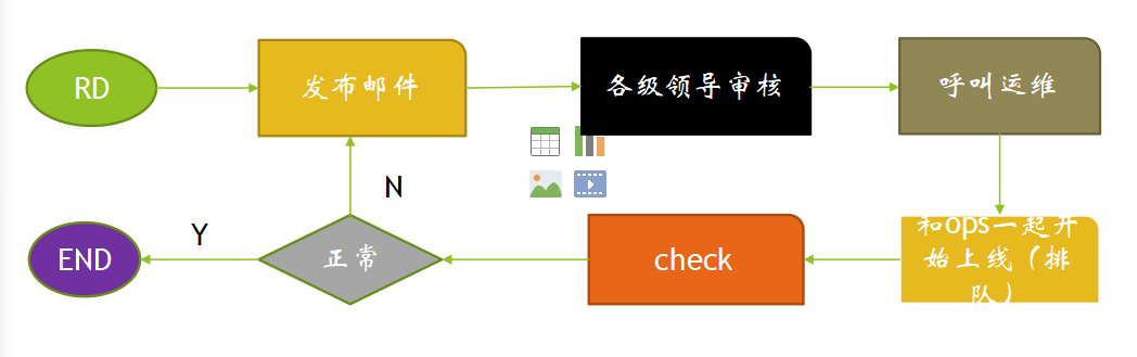 明晚九点|发布系统演进与持续集成