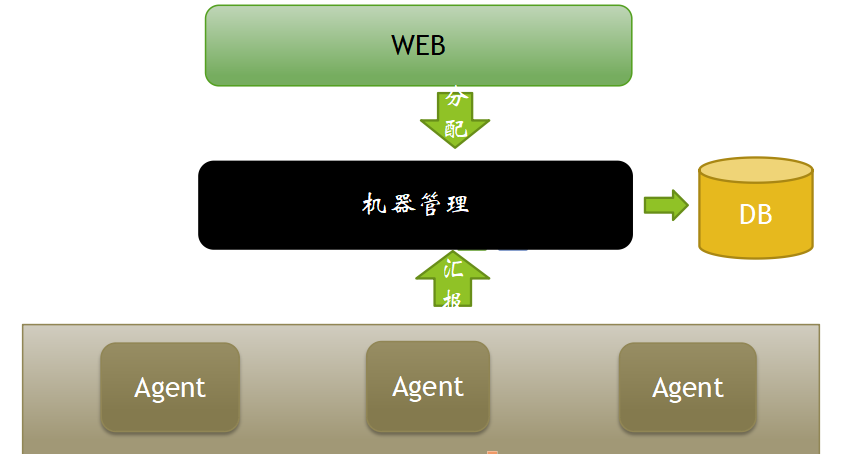 明晚九点|发布系统演进与持续集成