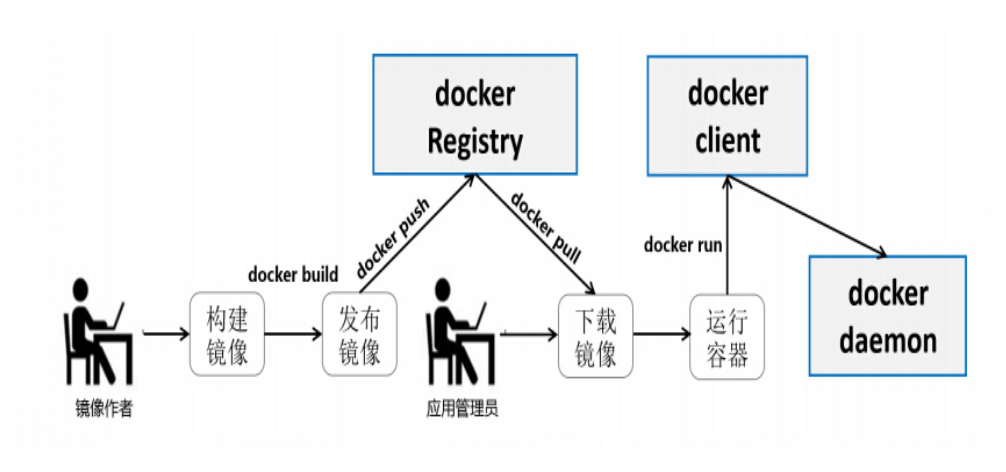 明晚九点|发布系统演进与持续集成