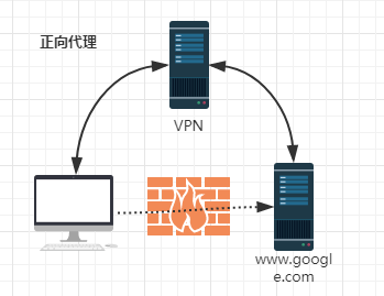 深入浅出Nginx