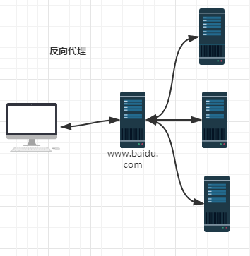 深入浅出Nginx