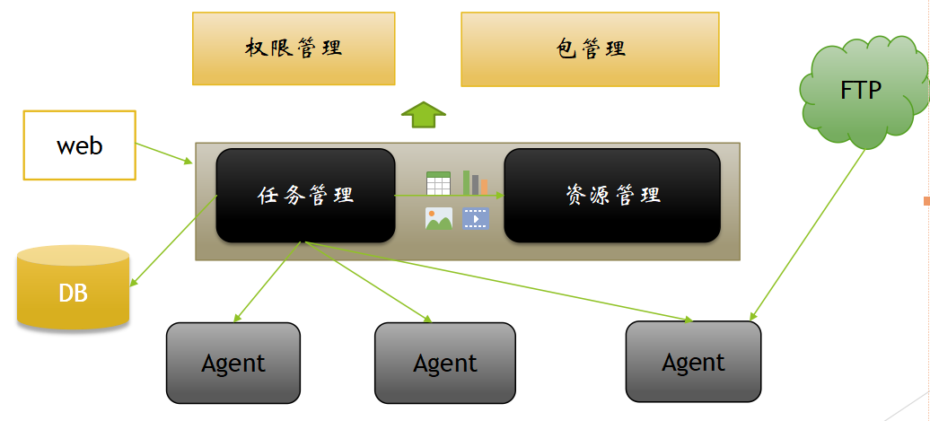 明晚九点|发布系统演进与持续集成