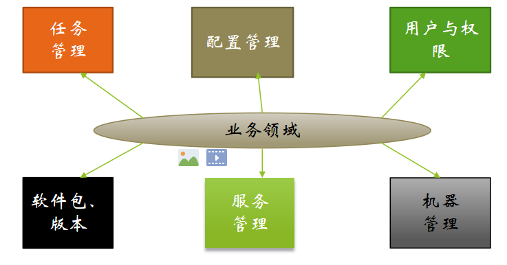 明晚九点|发布系统演进与持续集成