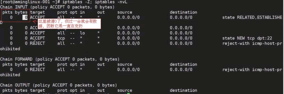 网络相关firewalld和netfilter netfilter5表5链 介绍iptables语法