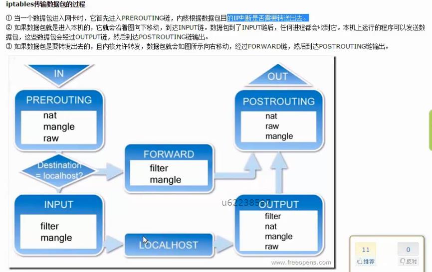 linux 网络相关