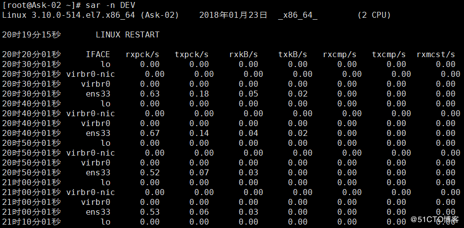 2018-1-22 7周1次课