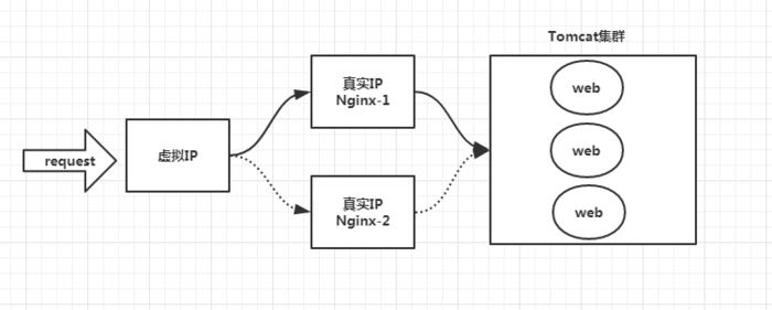 深入浅出Nginx