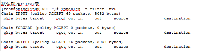 网络相关的命令，firewalld,netfilter,iptabls语法