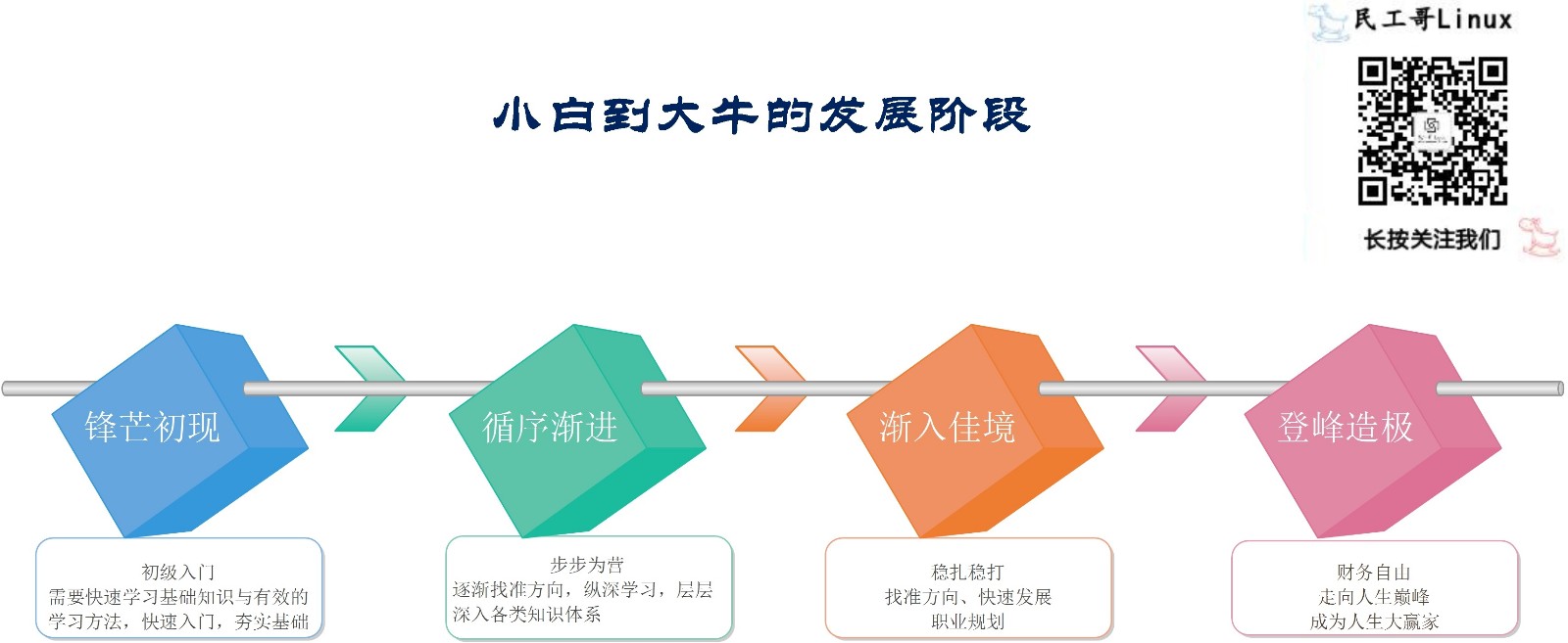 （多图慎入）图解菜鸟到大拿实现财务自由走向人生巅峰之路