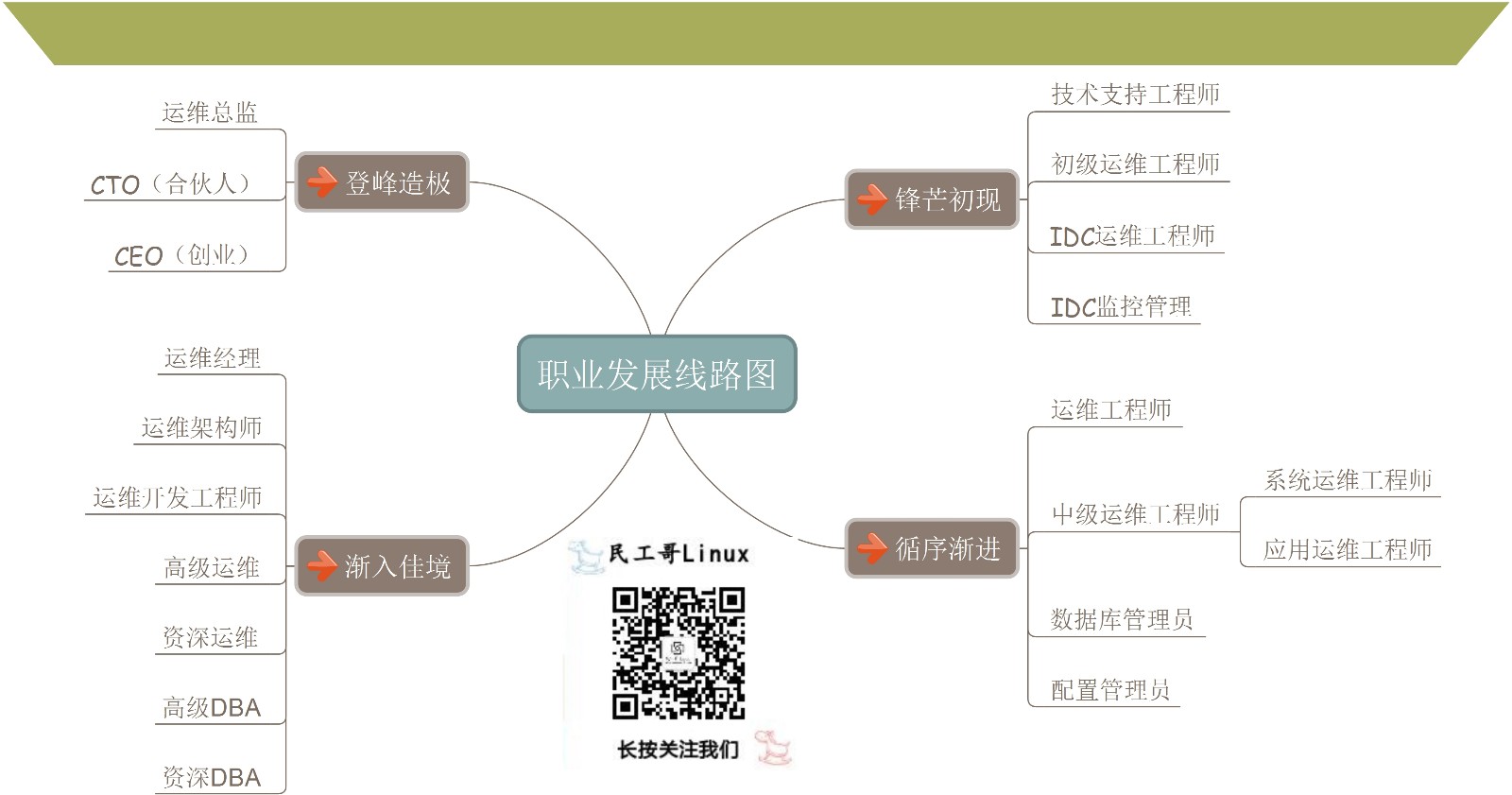 （多图慎入）图解菜鸟到大拿实现财务自由走向人生巅峰之路