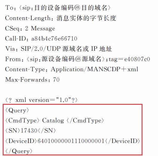 GB28181之目录设备推送