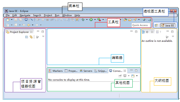 Eclipse开发工具介绍