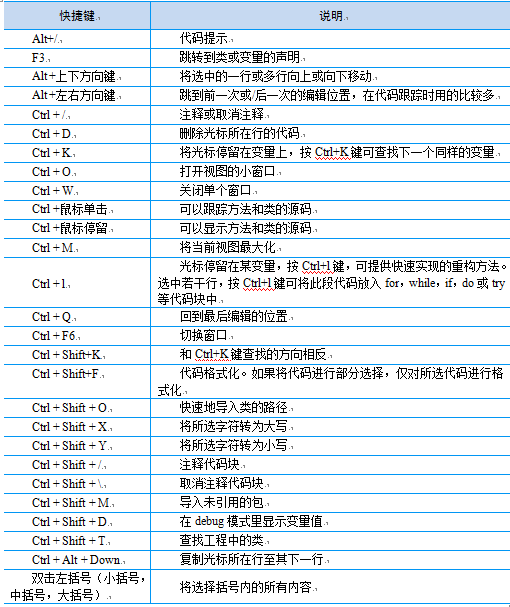 Eclipse开发工具介绍