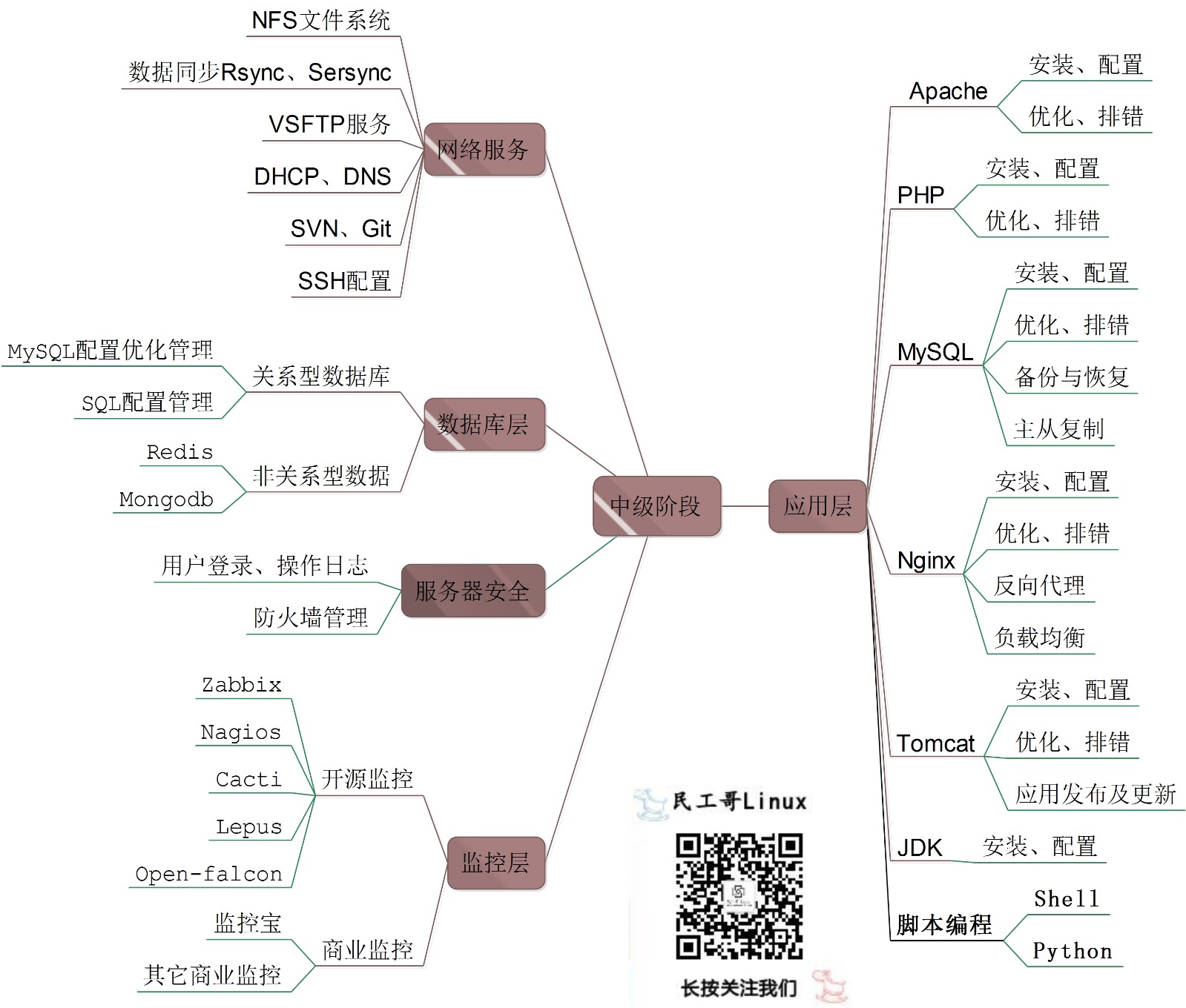 （多图慎入）图解菜鸟到大拿实现财务自由走向人生巅峰之路