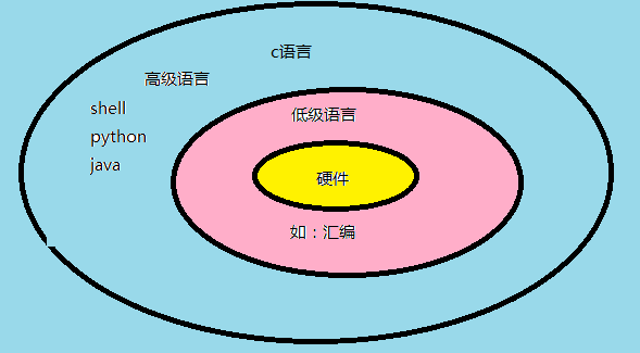 SHELL脚本基础入门