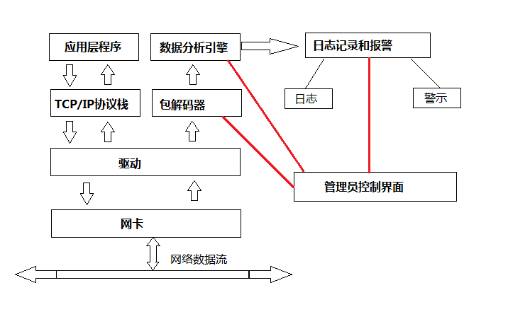 开源USM之HIDS ossec