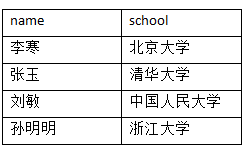 SQL Server表的连接类型