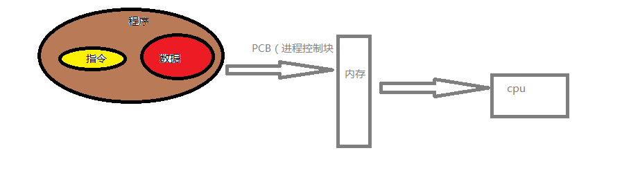 SHELL脚本基础入门