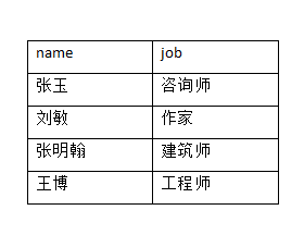 SQL Server表的连接类型