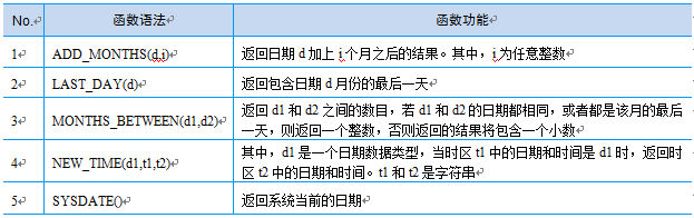 日期和时间类函数