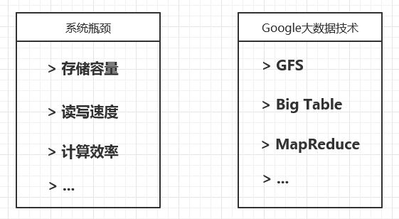 大数据基本概念