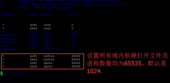 Linux Nginx+keepalived负载+高可用