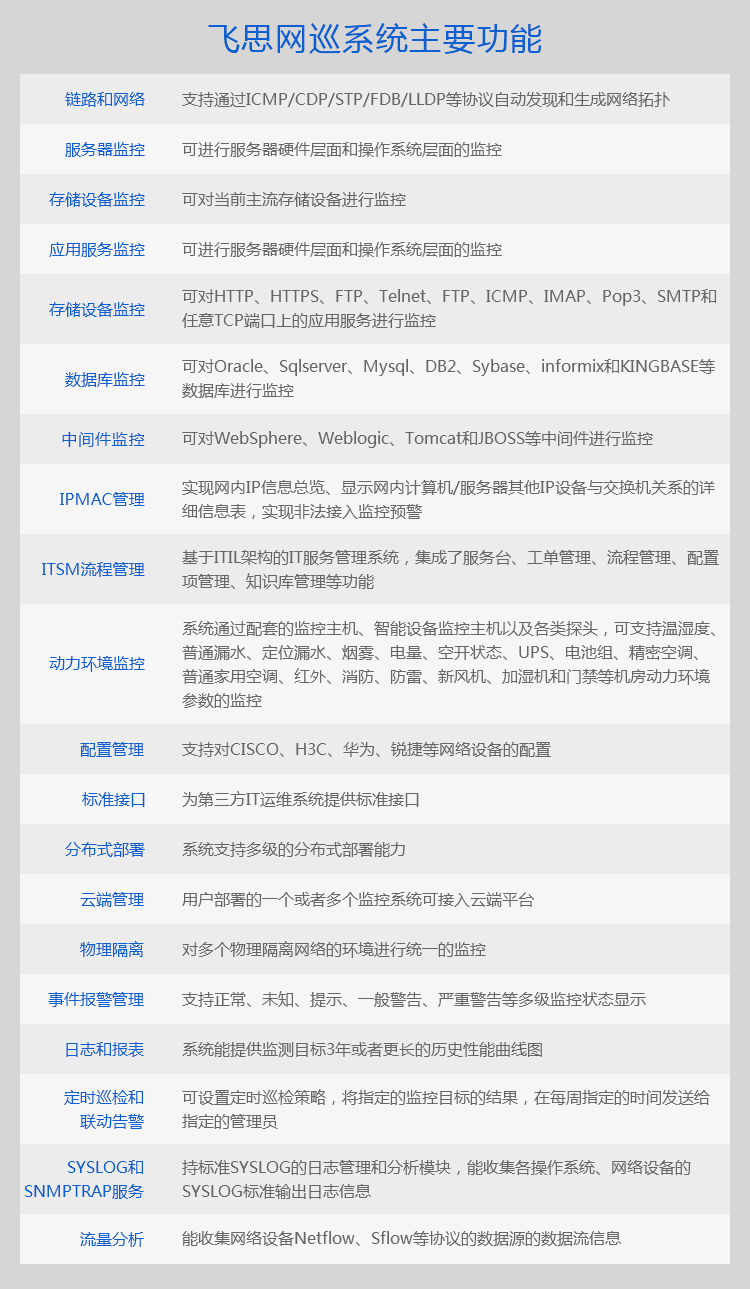 飞思网巡数据库监控软件，深度数据库软件监控