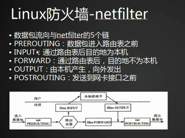 10.11 Linux网络相关 10.12 firewalld和netfilter 10.13 ne