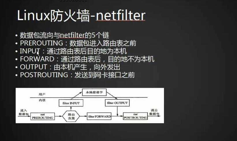 linux网络相关命令