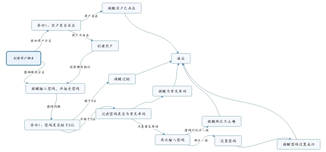 SHELL脚本基础入门